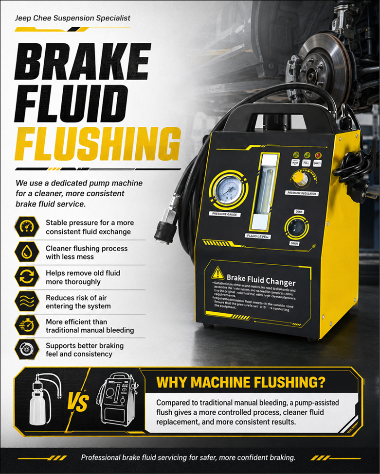 Brake Fluid Flushing