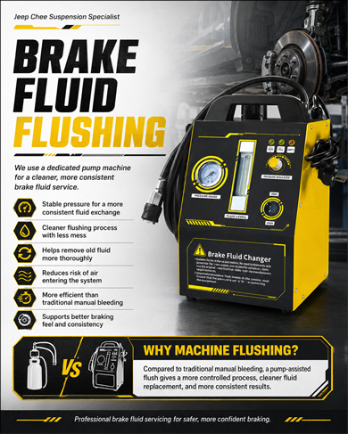 Brake Fluid Flushing